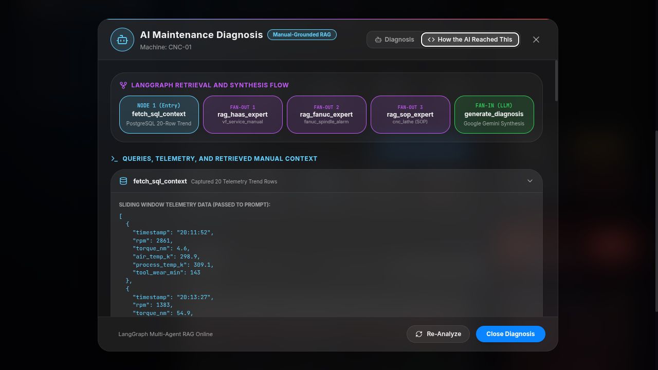 LangGraph retrieval and synthesis inspector