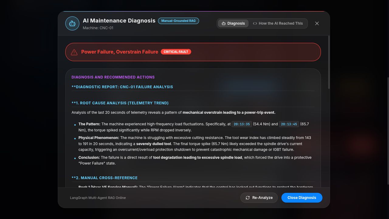 AI maintenance diagnosis with root cause and manual references